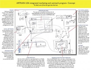 vizthink-ron-goulds-artrain-plan