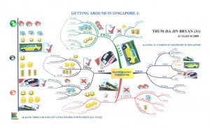 thum-transportation-map-with-bryan