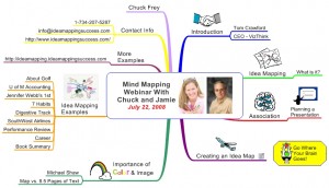 vizthink-mind-mapping-webinar-with-chuck-and-jamie