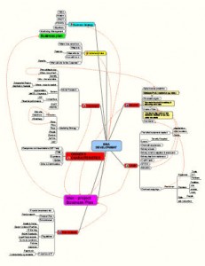 michael-huxley-idea-development