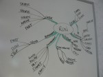 group-idea-mapping-2-final