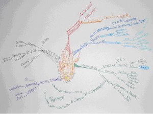 mind-mapping2