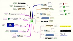 Kevin M. Nast - Money Map Example 2