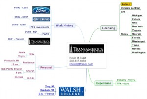 Kevin M. Nast Profile Map
