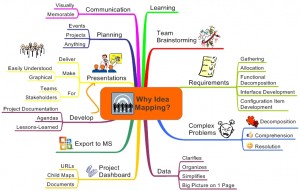 Why Idea Mapping