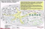 Afghanistan - Information Systems Idea Map