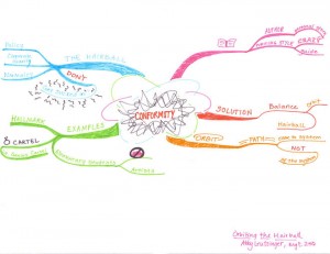 Abby Leutzinger's Orbiting the Giant Hairball Idea Map