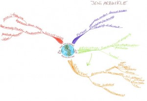 Jeni Arbuckle's Idea Map - The Necessary Revolution