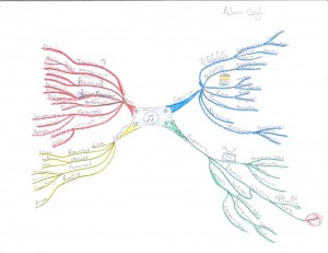 Adam Bogh - Idea Map of Time Music and Money