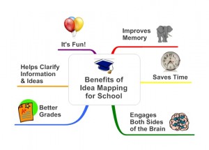 Benefits of Mind Mapping and Idea Mapping for Studying