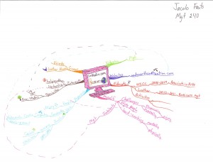 Jacob Fouts - LinkedIn.com Idea Map