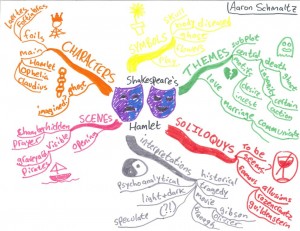 Aaron Schmaltz - Idea Map or Mind Map of Shakespeare's Hamlet