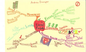 Andrew Finanger - Idea Map or Mind Map about Growing Local Foods