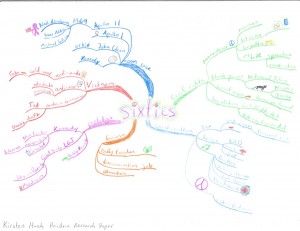 Kirsten Hash - Idea Map or Mind Map of the History of the 1960s