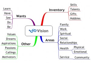 Vision - Getting Started - Color Version (2)