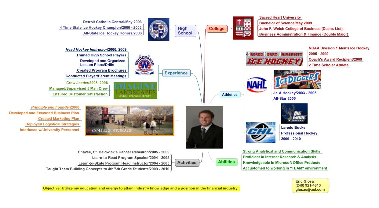 Eric Giosa Profile Map