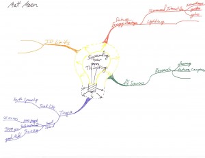 Matt Moen - Idea Map or Mind Map of Expanding our Thinking