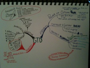 Michael Deutch - GTD Idea Map