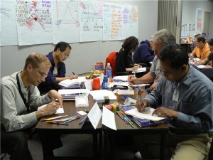 Idea Mapping Activity at Boeing