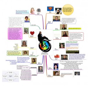 bill lavery's SLI retirement idea map