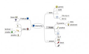 Alla Makoveeva's Idea Map Using Freemind