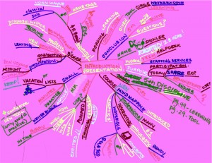 Showler - Introduction Presentation for Idea Mapping or Mind Mapping