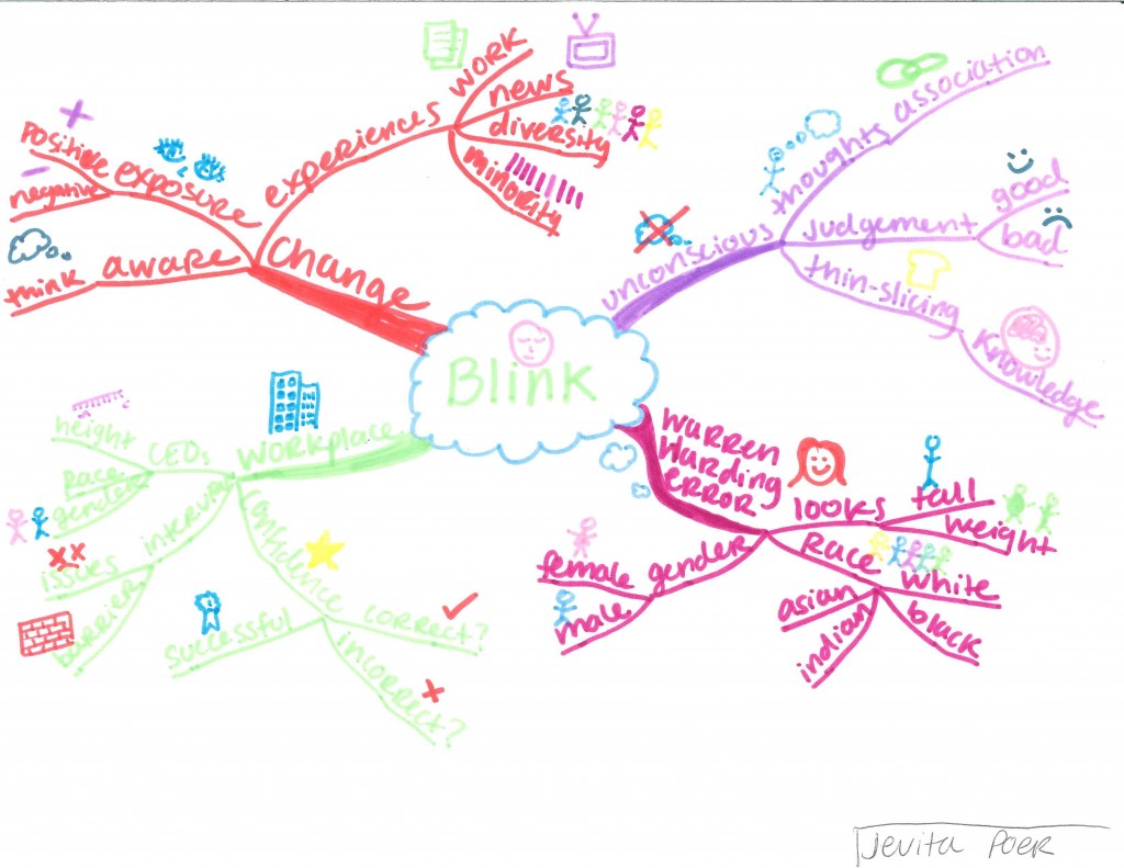 More Idea Maps From Luther College Students. Idea Maps #298 & 299 