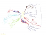 Ben Jarvis Idea Map or Mind Map