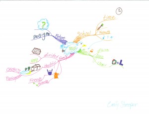 Emily Streeper Idea Map or Mind Map