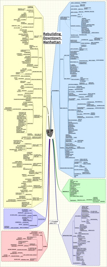 Rebuilding Downtown Manhattan (2)