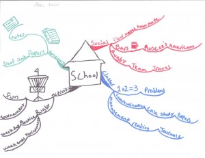 Alec Travis Idea Map - School