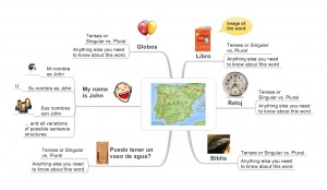 Idea Map or Mind Map for Studying Spanish - blog version