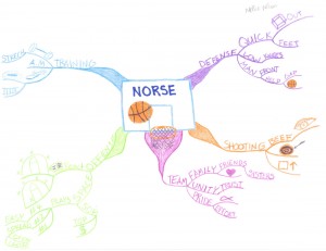 Nellie Nelson - Idea Map or Mind Map About Basketball