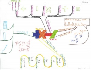 Scott Letwin - Basic Math Idea Map or Mind Map - Zimmer