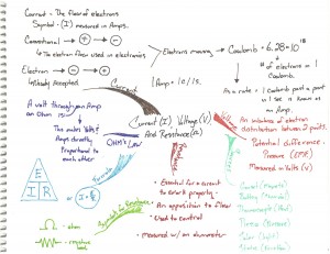 Scott Letwin - CVR Idea Map or Mind Map -  Wagoner