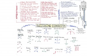 Scott Letwin - Switching Circuits Idea Map or Mind Map - Cody