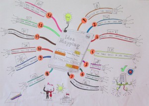 Wojtec - Idea Map of Idea Mapping Book - Smaller