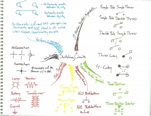 Scott Letwin - Switching Circuits Idea Map or Mind Map - Wagoner