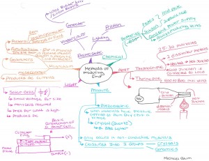 Scott Letwin - EMF Idea Map or Mind Map - Blum