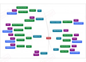 John Pestotnik - Source Trivia Mind Map or Idea Map