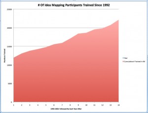 Number of Idea Mapping Participants 7-2014