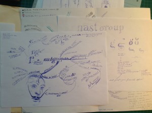 Patrizia Pfenninger - NastGroup Financial Branding Idea Map or Mind Map 1