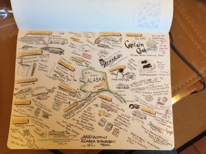 Liza Seiner - Alaska Idea Map or Mind Map